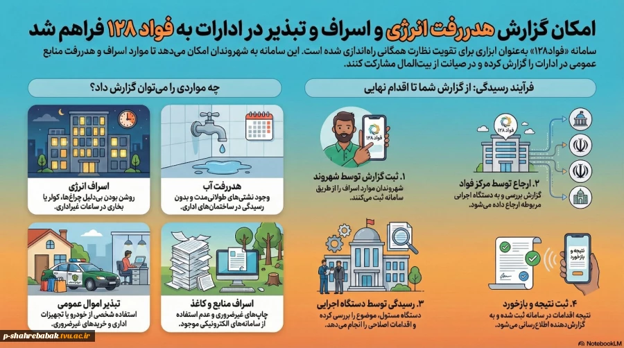 سامانه فواد128 2