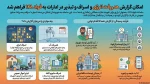سامانه فواد 3